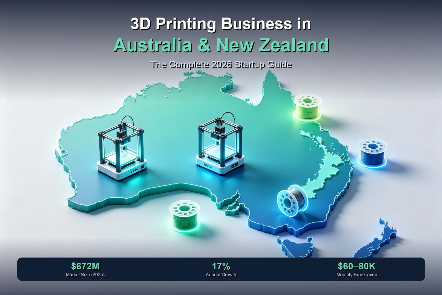 Australia & New Zealand 3D printing business overview — market size, growth rate, and break-even targets.